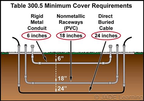 virginia electrical code junction box|virginia rigid conduit codes.